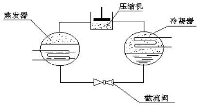 壓縮空氣組合式干燥機(jī)，壓縮空氣干燥機(jī)，冷凍式干燥機(jī)，吸干機(jī)，精密過(guò)濾器，吸附式干燥機(jī)