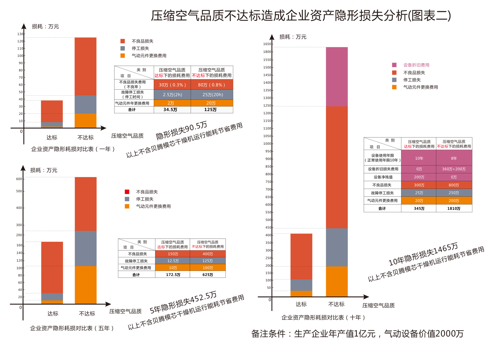壓縮空氣組合式干燥機，壓縮空氣干燥機，冷凍式干燥機，吸干機，精密過濾器，吸附式干燥機