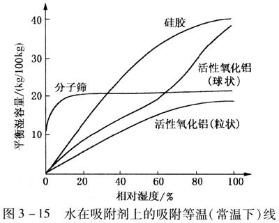 壓縮空氣組合式干燥機(jī)，壓縮空氣干燥機(jī)，冷凍式干燥機(jī)，吸干機(jī)，精密過濾器，吸附式干燥機(jī)