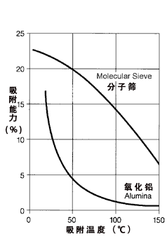 壓縮空氣組合式干燥機(jī)，壓縮空氣干燥機(jī)，冷凍式干燥機(jī)，吸干機(jī)，精密過濾器，吸附式干燥機(jī)